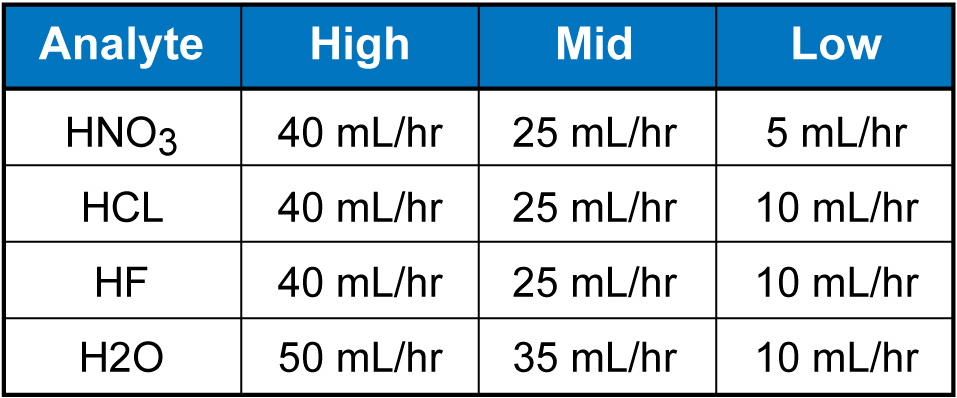 distillation_rates.jpg