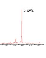 Flex-Add (Large Scale)