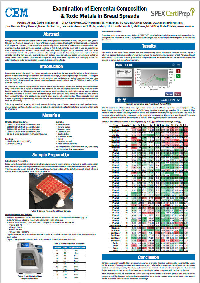 Examination Of Elemental Composition Toxic Metals In Bread