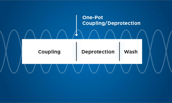 One-Pot Combined Coupling & Deprotection